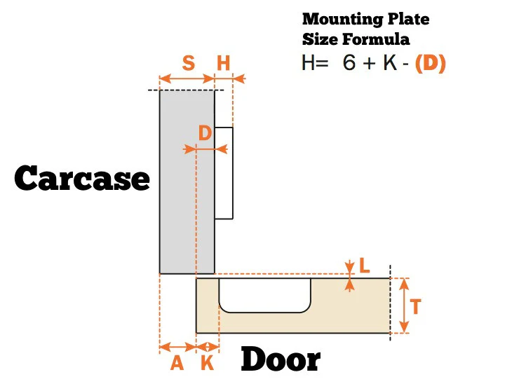 Salice 110° Half Overlay  Sprung Cabinet Hinge - Image 3