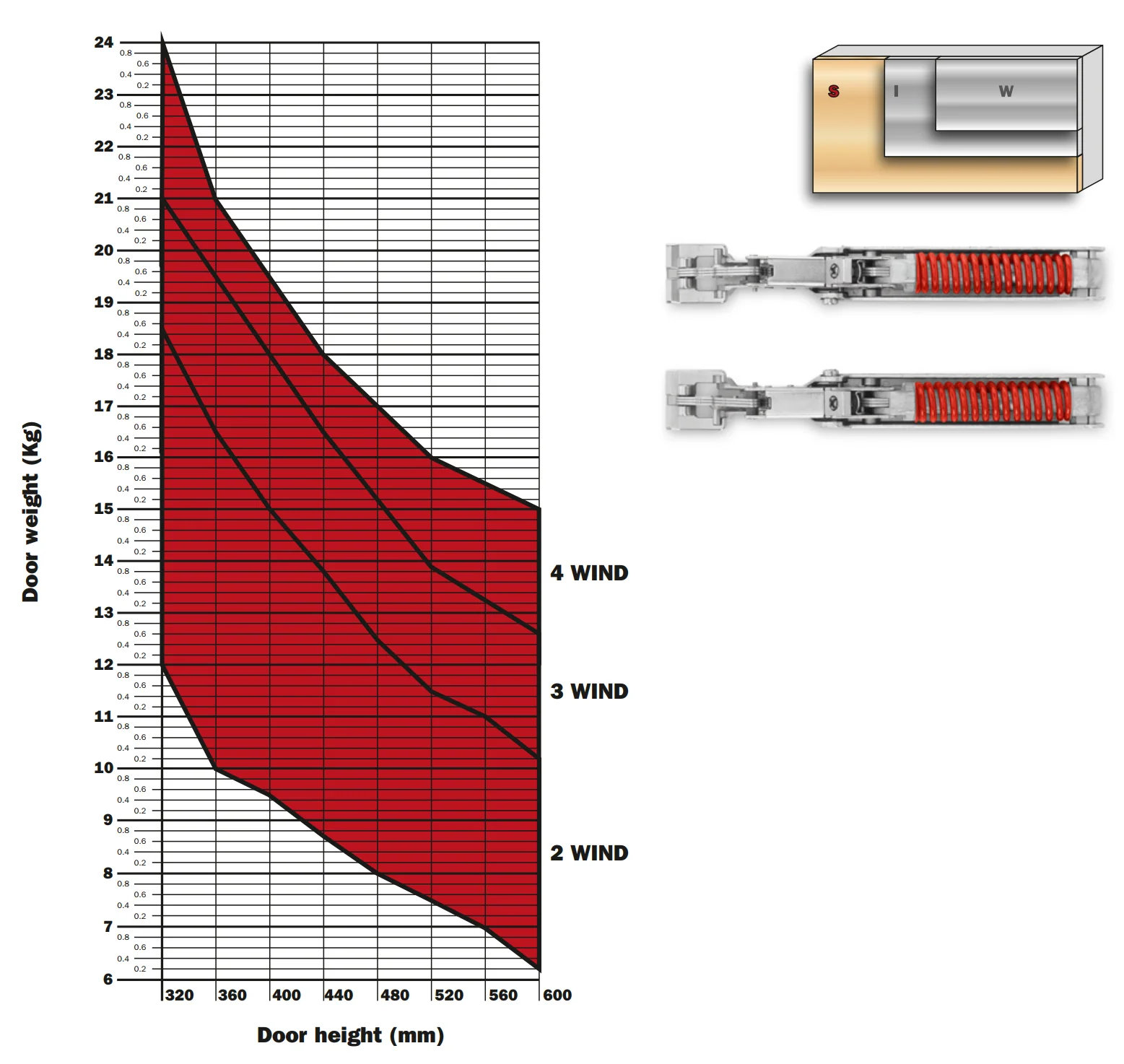 Salice Wind Push to Open Lift System for Wooden Doors - Image 17