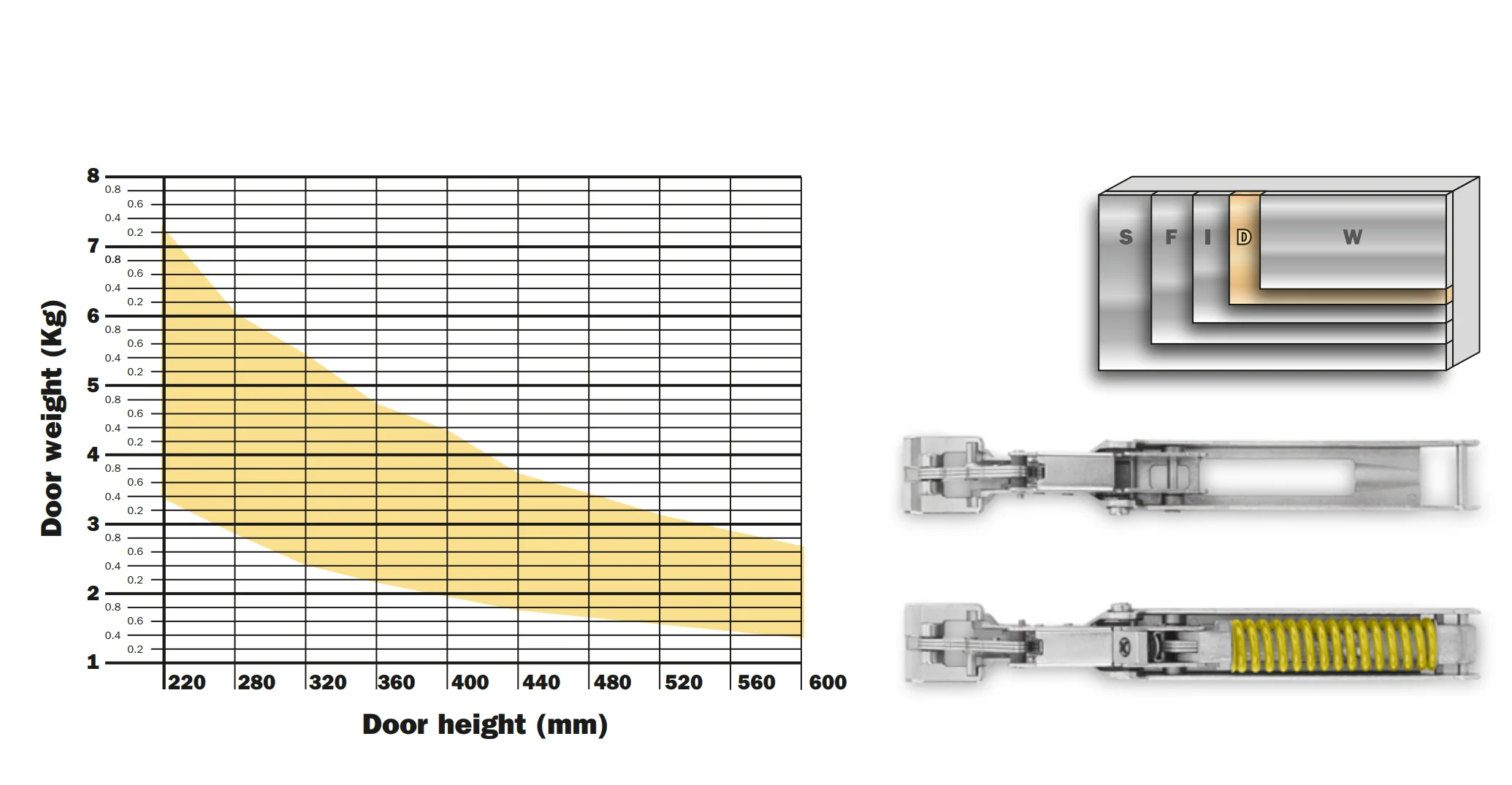 Salice Wind Soft Close Lift System for Wooden Doors - Image 14