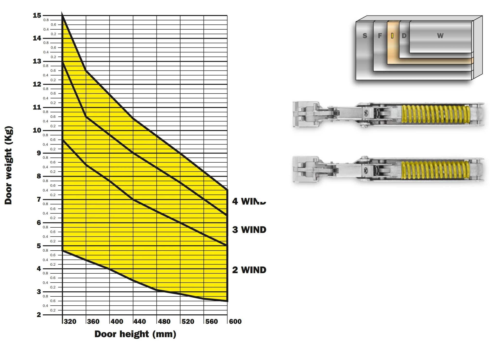 Salice Wind Soft Close Lift System for Wooden Doors - Image 15